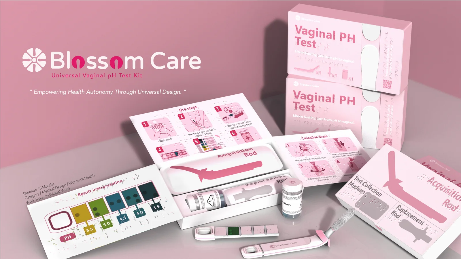 Blossom Care 標題頁：粉色調的陰道 pH 試紙套組全家福，包含外盒、使用說明卡、採集棒與比色卡。