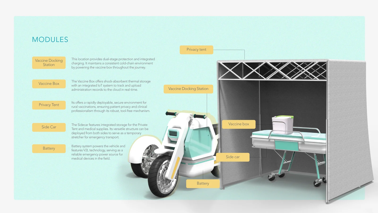 Modules：機車、疫苗箱、隱私帳篷、邊車、電池五個模組的爆炸圖與說明。